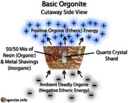 オルゴナイトの基本的構造図