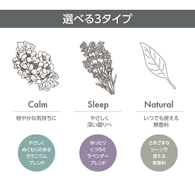 エプソムソルト3種類の説明