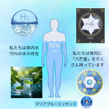 マリアブルーエッセンス　私たちと六芒星