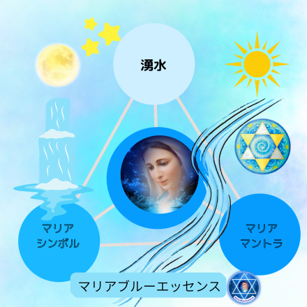 マリアブルー　トリニティ