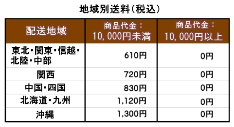 送料・配送